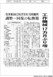 ５月の工作機械受注、４・２％プラス　１２４５億円　１７カ月ぶり増