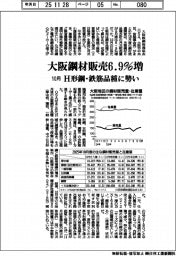 大阪鋼材６品種、１０月販売６．９％増　Ｈ形鋼・鉄筋品種に勢い