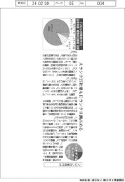 サステナブルデータ/フロン対策格付け