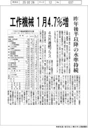 １月の工作機械受注、４カ月連続プラス　４・７％増