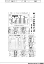 ２月の輸入車登録、低価格帯６％増　３１カ月ぶりプラス　一部車種で好調