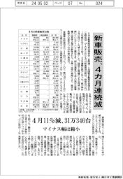 ４月の新車販売、４カ月連続減　マイナス幅は縮小