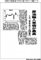 原油輸入単価が最高　５月、貿易赤字は３７８６億円