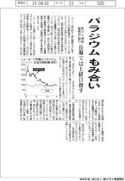 パラジウム、もみ合い　排ガス規制触媒向け伸び　長期では上値目指す