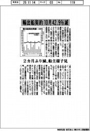 10月の輸出船契約４２・９％減　