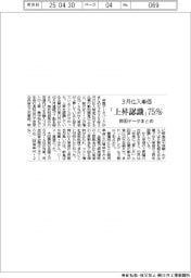３月の仕入単価、「上昇認識」７５％　帝国データまとめ