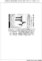 ５月の鉱工業生産　７地域低下　中部７・１％マイナス