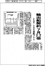 ７月の輸出船契約２・２倍　８７万３７８０総トン、２カ月連続プラス