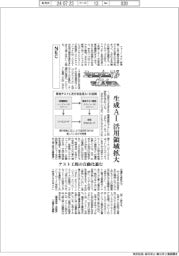 ニューノーマルで輝く（１１８）ＮＥＣ　生成ＡＩ活用領域拡大