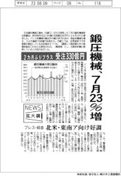 ニュース拡大鏡/鍛圧機械7月23%増 2カ月ぶりプラス 受注330億円 プレス・板金 北米・東南ア向け好調