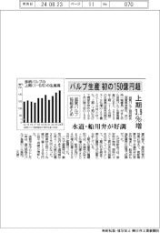 バルブ生産、初の１５０億円超　上期３・９％増　滋賀バルブ協組まとめ