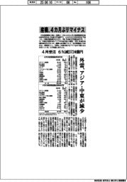 産機、４カ月ぶりマイナス　４月受注　６％減３７２４億円