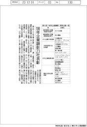 １００年企業顕彰２３社を表彰