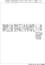 アルファナビ、疼痛薬の製版権利を取得