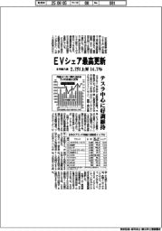 ８月の輸入車、ＥＶシェア最高更新　２・７ポイント上昇１４・７％