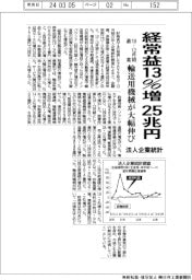 １０―１２月期の法人企業統計、経常益が最高更新　１３％増の２５兆円