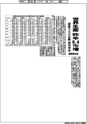 乗用車８社の世界生産、昨年０・４％増　認証不正の反動で国内伸長
