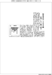 貿易赤字　４月半減　原油・LNG輸入減少