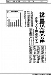 特許出願１６％増３５万件　昨年、ＡＩ関連寄与か