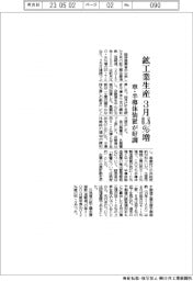 鉱工業生産　３月０・８％増　車・半導体装置が好調