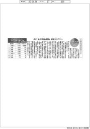 サステナブルデータ/今春の花粉は例年以上に