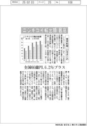ニシキゴイ輸出額が最高更新　東京税関、２３年まとめ