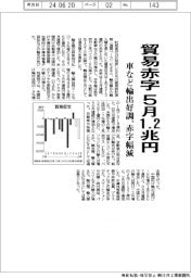 ５月貿易赤字１・２兆円　車など輸出好調、赤字幅減