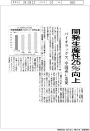 パイオラックス、開発生産性25%向上 中国系に追従