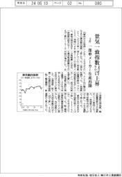 ３月の景気一致指数、２．４ポイント上昇　一部車メーカー生産再開