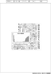 １０月の訪日客、コロナ前水準回復２５１万人　政府観光局推計