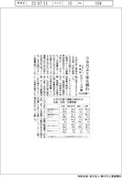 エチレン稼働率、６月７・３ポイント減　３カ月ぶり８０％割れ　石化協調べ　