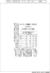 １月のエチレン稼働率８０％　１８カ月連続で９０％割れ　石化協まとめ