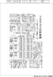 コイル鋼板、３カ月ぶり出荷量減　８月、全地区一斉