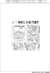 ５月の黒物家電国内出荷、10.2％減の776億円　ＪＥＩＴＡ調べ