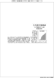 ５月訪日客最高　３カ月連続３００万人超え　政府観光局調べ