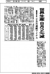 ８月の乗用車８社、世界生産２％減　２カ月連続マイナス