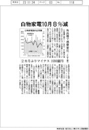 １０月の白物家電国内出荷、８％減１６８０億円　ＪＥＭＡ調べ