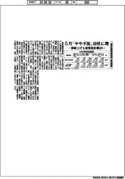 浦安鉄鋼団地協組の景況調査　５月「やや不況」４９社に増