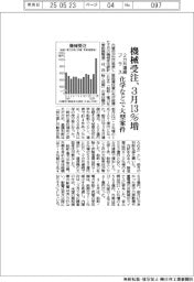 機械受注、３月１３％増　２カ月連続プラス、化学などで大型案件