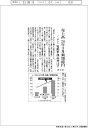 Ｊ―ＭＡＸが新中計　売上高２８年３月期に７００億円　電動車部品伸ばす