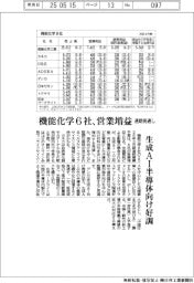 機能化学６社の通期見通し、営業増益　生成ＡＩ半導体向け好調