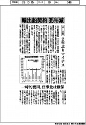 ４－９月の輸出船契約３５％減　２年ぶりマイナス　一時的要因、仕事量は確保
