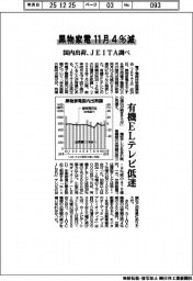 黒物家電の国内出荷、１１月４％減　ＪＥＩＴＡ調べ