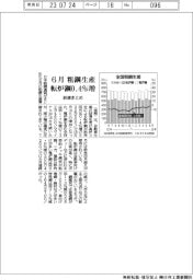 ６月の粗鋼生産、転炉鋼が０．４％増　鉄連まとめ