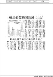 ４―９月の輸出船契約３６％減　ＪＳＥＡ調べ