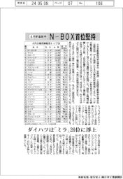 ４月の新車販売、「ＮーＢＯＸ」首位堅持　ダイハツは「ミラ」２６位に浮上