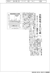 黒物家電の国内出荷、４月２・５％減　カーＡＶＣ機器不振－ＪＥＩＴＡ調べ