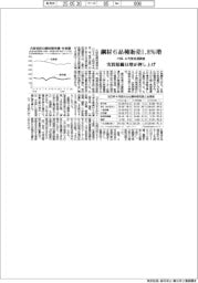 大阪鉄鋼流通協会、鋼材６品種販売１・８％増　４月度流通調査、実質稼働日増が押し上げ