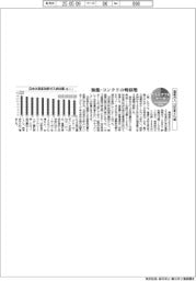 サステナブルデータ／温室ガス、23年度４％減