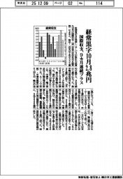 国際収支、経常黒字１０月２．８兆円　９カ月連続プラス